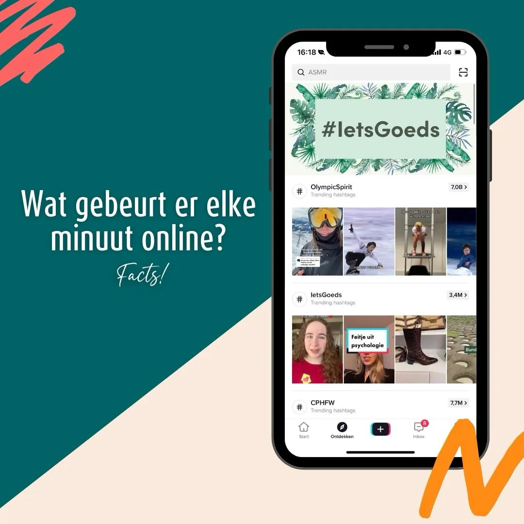 Beeld met de vraag wat er elke minuut online gebeurt, naast een smartphone met de ontdekpagina van TikTok